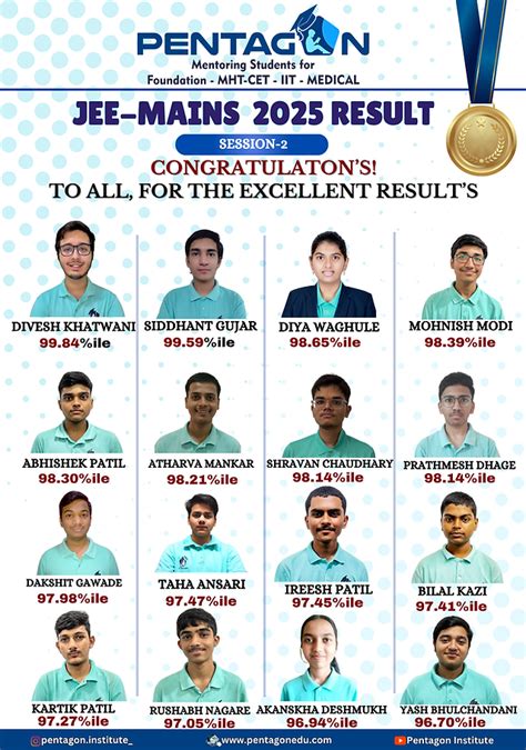Pentagon Institute | iit jee classes near me