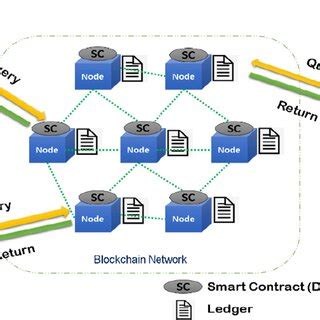 How to Read Smart Contract Code 的图像结果