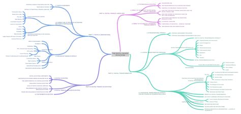 Science and Technology Finance 的图像结果