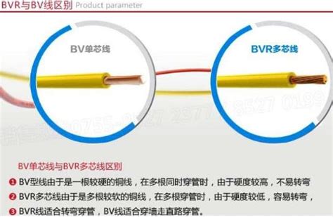 RVV RVVP BV、BVV、BVVB、BVR电源线是什么区别