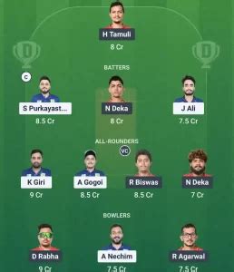 BCC vs NBC Dream11 Prediction: Pitch Report & Stats, Assam T20 Summer ...