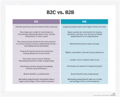 What is B2B (business-to-business) commerce and how does it work?