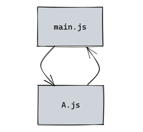 JS Modules Explained 的图像结果