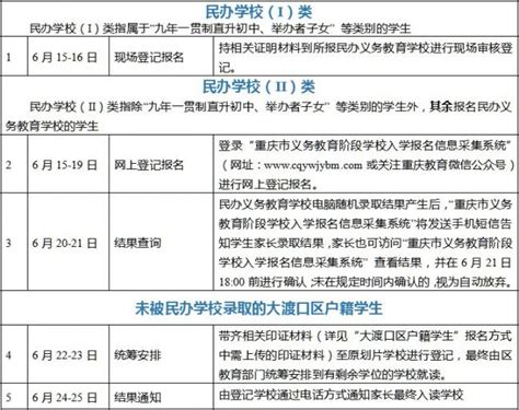 2021重庆大渡口民办学校招生政策- 重庆本地宝