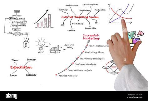 Marketing Concept Diagram 的图像结果