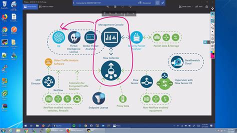 StealthWatch NetFlow Configuration Guide 的图像结果
