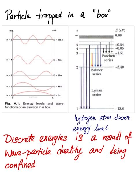 Image result for Quantum Physics Wave Function Square Modulus