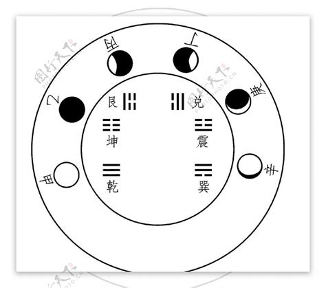 周易参同契分章注(陈致虚)在線閱讀 - 古詩文網