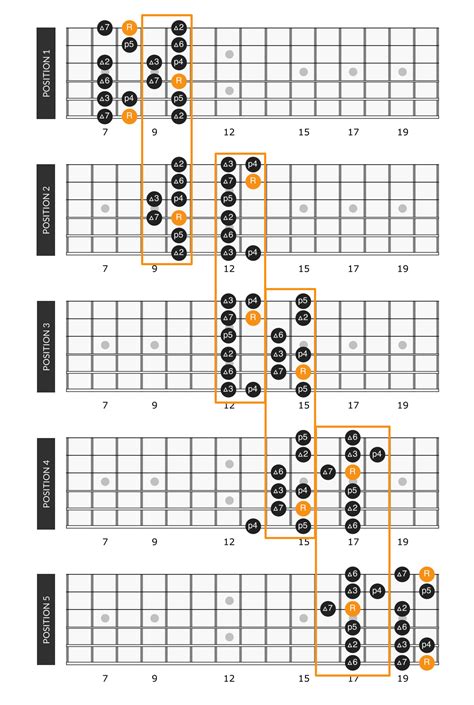 Major Scale Pattern