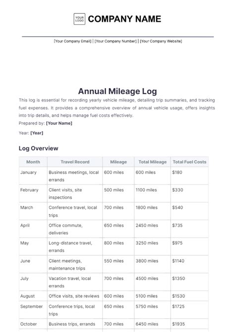 Free Annual Mileage Log Template to Edit Online