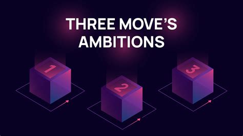 Code Move 的图像结果