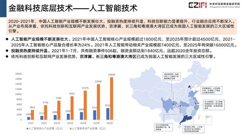 2011年河北省金融运行报告（全文）_中国发展门户网－国家发展门户