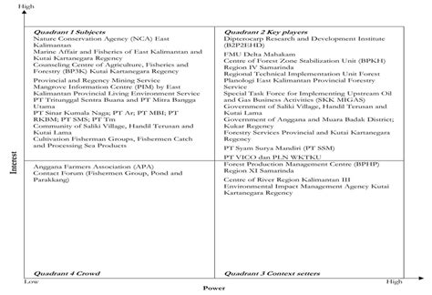 Image result for Power Map Examples