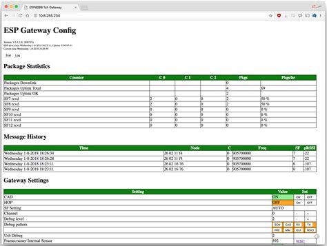 SparkFun LoRa Gateway 1-Channel Hookup Guide