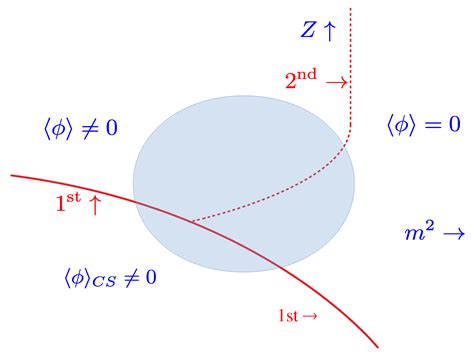 A Pedagogical Introduction to the Lifshitz Regime