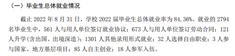 青岛工学院隆重举行2020届毕业生 毕业典礼暨学位授予仪式 - 专业设置 - 青岛工学院