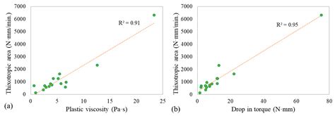 Rheology of Alkali-Activated Blended Binder Mixtures