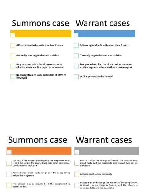 Differences Between Summons and Warrants Cases | PDF | Summons | Plea