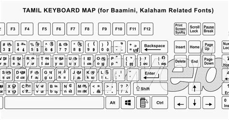 Image result for Tamil Keyboard Tutorial