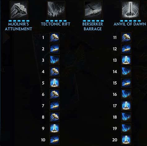 Smite 2: Thor Jungle Build Guide - CA7 for SMITE 2 (SMITE-2) by ...