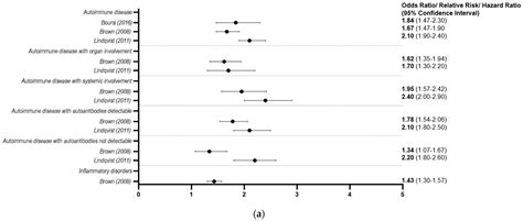 Geographic Prevalence Patterns and Modifiable Risk Factors for ...