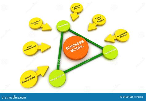 Business Model Background 的图像结果