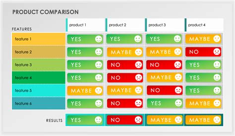 Product Portfolio | Product Portfolio Classification and Analysis