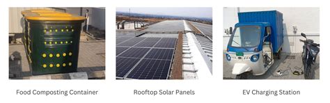 SGS Awarded Gold Rating By Indian Green Building Council For Its ...