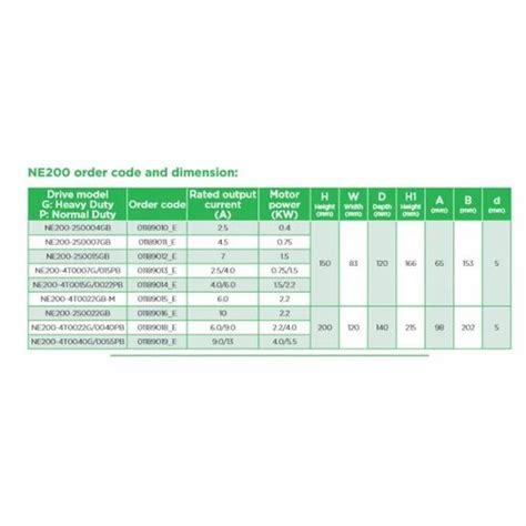 Variable Frequency Drive - Schneider VFD ATV312 Trader - Wholesaler ...
