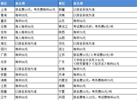 商洛市商南县“五个从严”扎实做好2022年中考报名工作-陕西省教育考试院