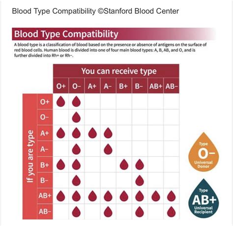 Why Are Individuals With Blood Type Ab Considered Universal Recipients