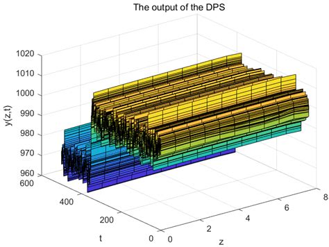 Online Three-Dimensional Fuzzy Reinforcement Learning Modeling for ...