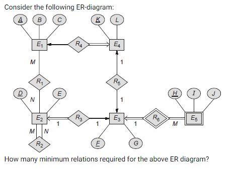 Databases: DBMS ER-Diagram (No of Relations)