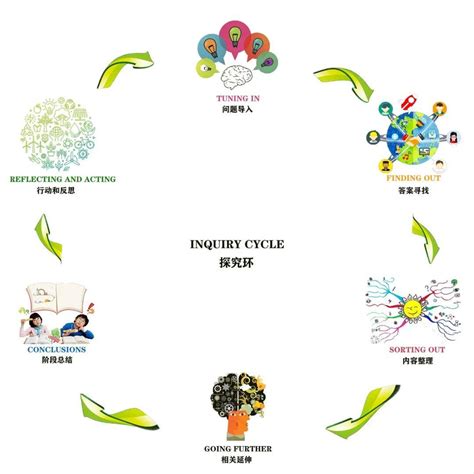 教学案例 | 探究六循环下的诗歌教学_问题