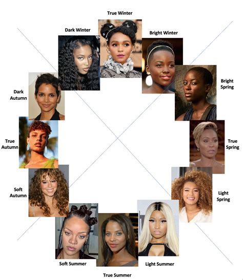 Black woman color palette | Color analysis summer, Deep autumn color palette, Color analysis