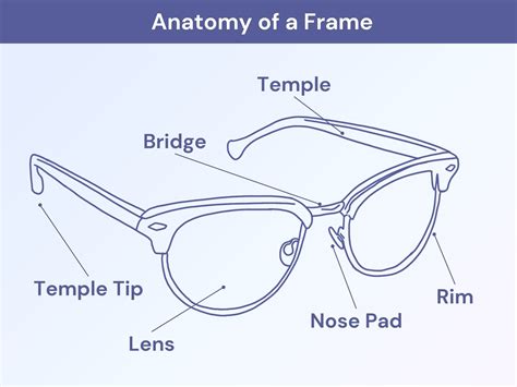 Parts of Glasses & Sunglasses | Glasses.com®