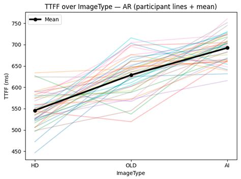 Mapping the Gaze: Comparing the Effectiveness of Bowel-Cancer Screening ...