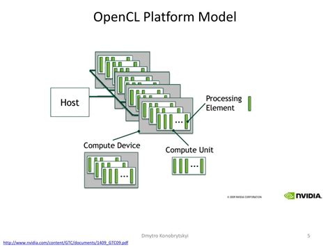 Image result for OpenCL Software