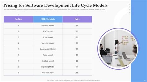 Image result for Software Development Presentation