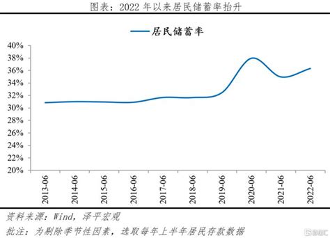 存款利率2021最新利率表（历年存款利率一览表）-会投研