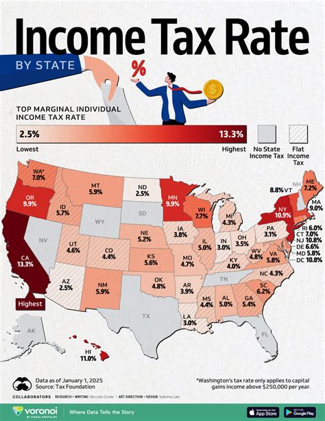 Mapped: The Highest Marginal Income Tax Rate for Each U.S. State ...