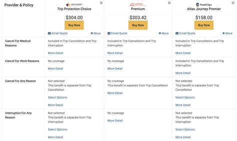 Generali Global Assistance Travel Insurance Review: Is It Worth It?