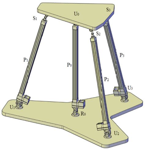 Robotics | Special Issue : Medical and Rehabilitation Robots