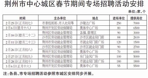 春节前后 荆州中心城区将连办8场大型招聘会-新闻中心-荆州新闻网