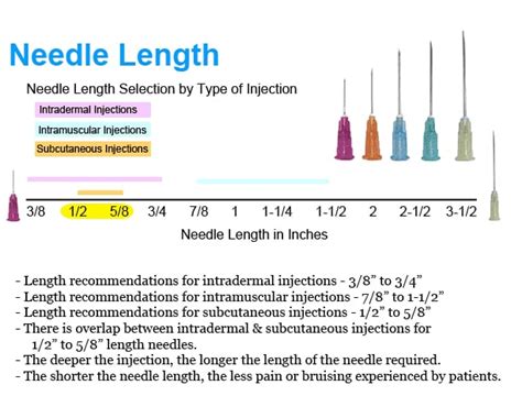 Injection Syringe Needle 的图像结果