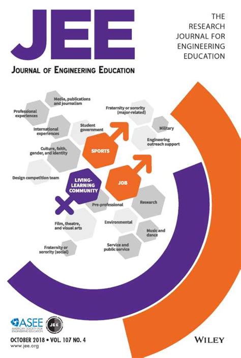 Example of Engineering Journal 的图像结果