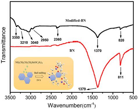 Preparation and Properties of Epoxy Composites with Multi-Scale BN Sheets