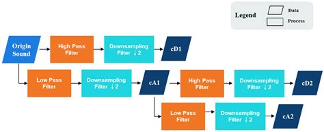 Constructing Condition Monitoring Model of Harmonic Drive