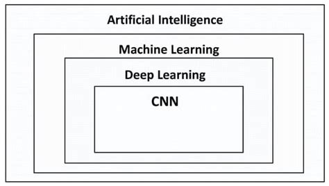 Convolutional Neural Networks: A Survey | MDPI