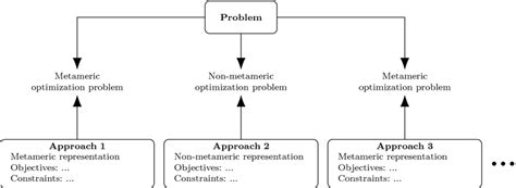 Moptimization Problem 的图像结果